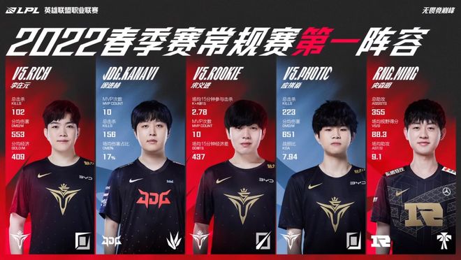 失误和伤病 失误和伤病